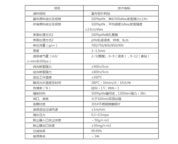 PTFE除塵布袋生產(chǎn)廠家